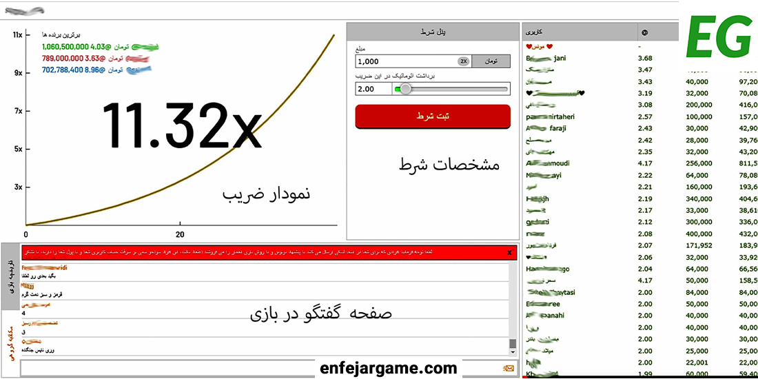 دیلرهای آنلاین و فارسی زبان